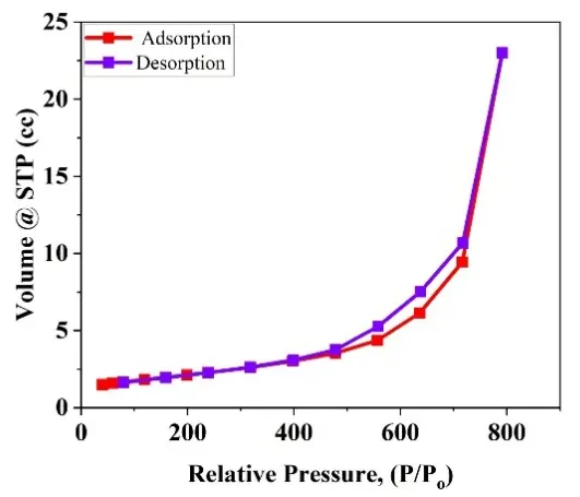 Figure_6_2