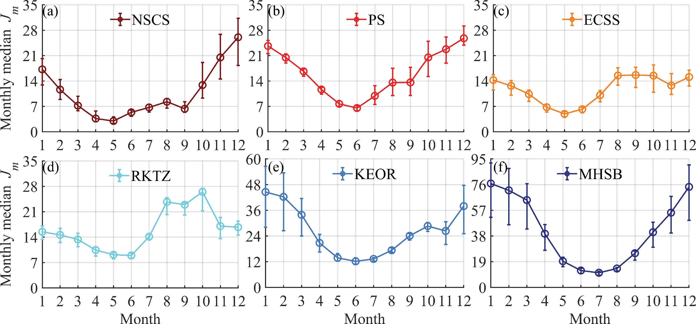 Figure_3_1