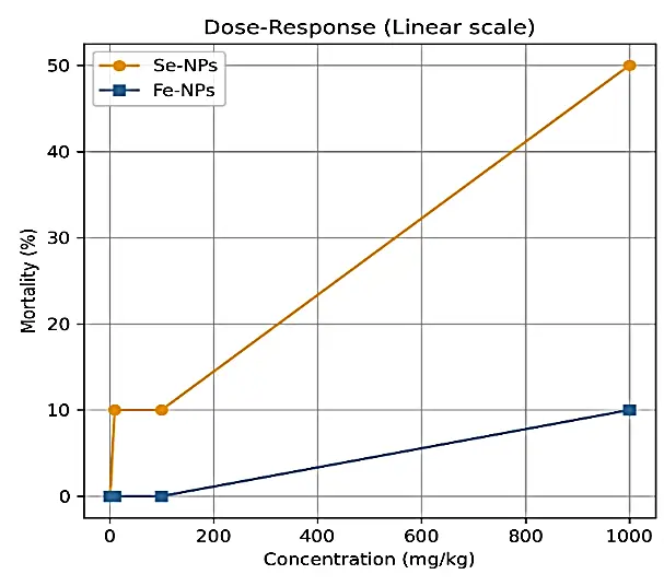 Figure_6_1
