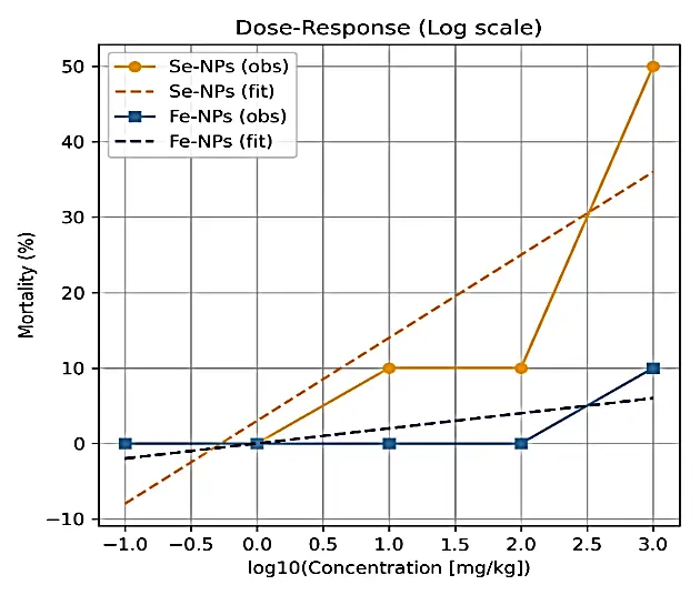 Figure_6_2