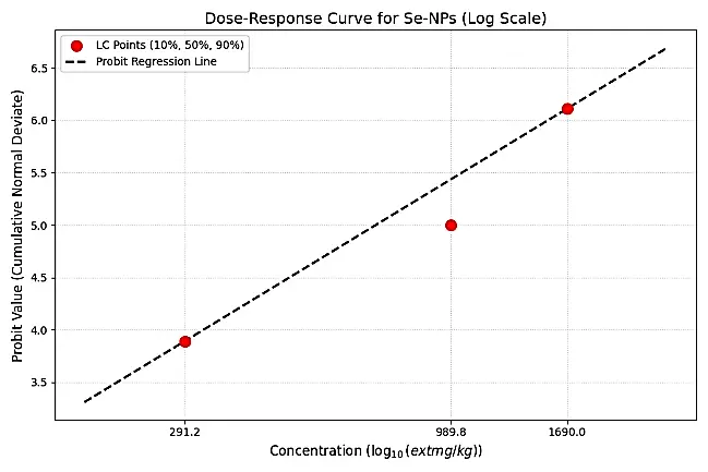 Figure_7_2