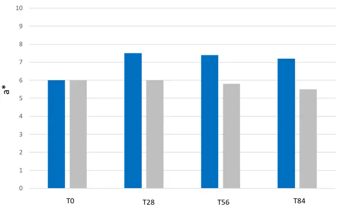 Figure_12_1