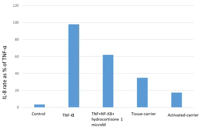 Figure_3_1