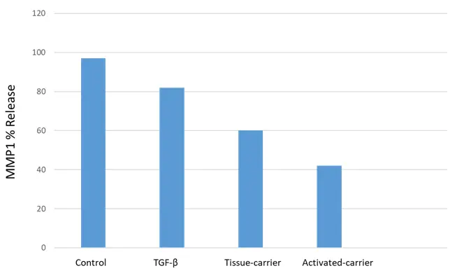 Figure_4_1
