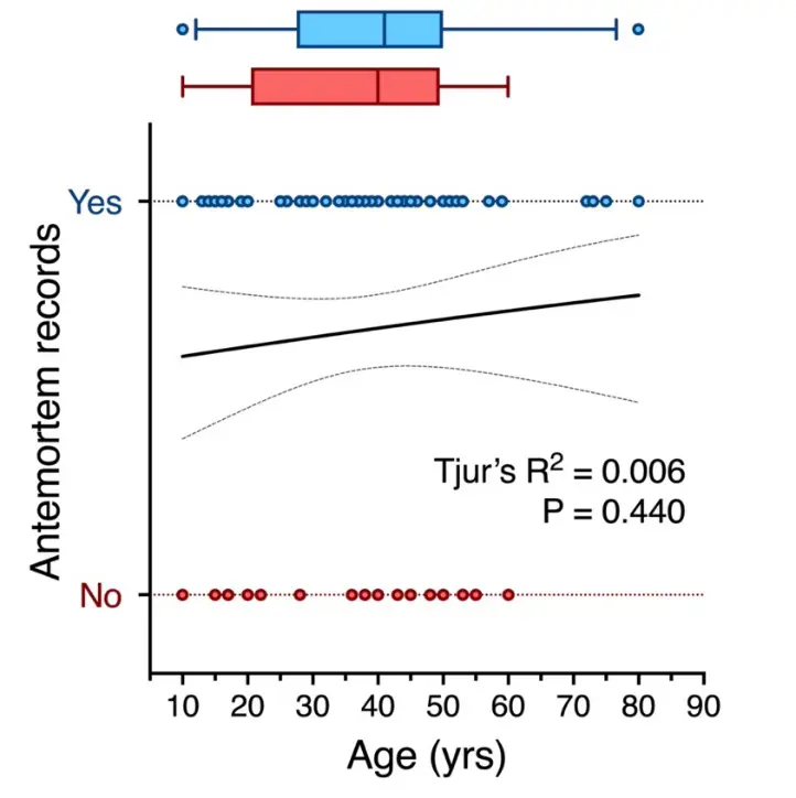 Figure_3_1