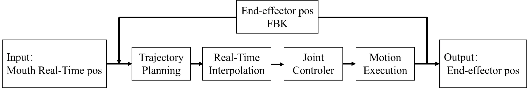 Figure_5_1