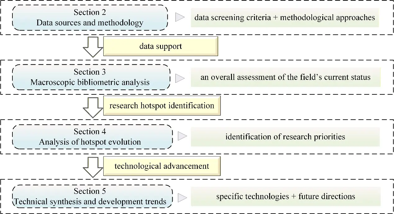 Figure_2_1