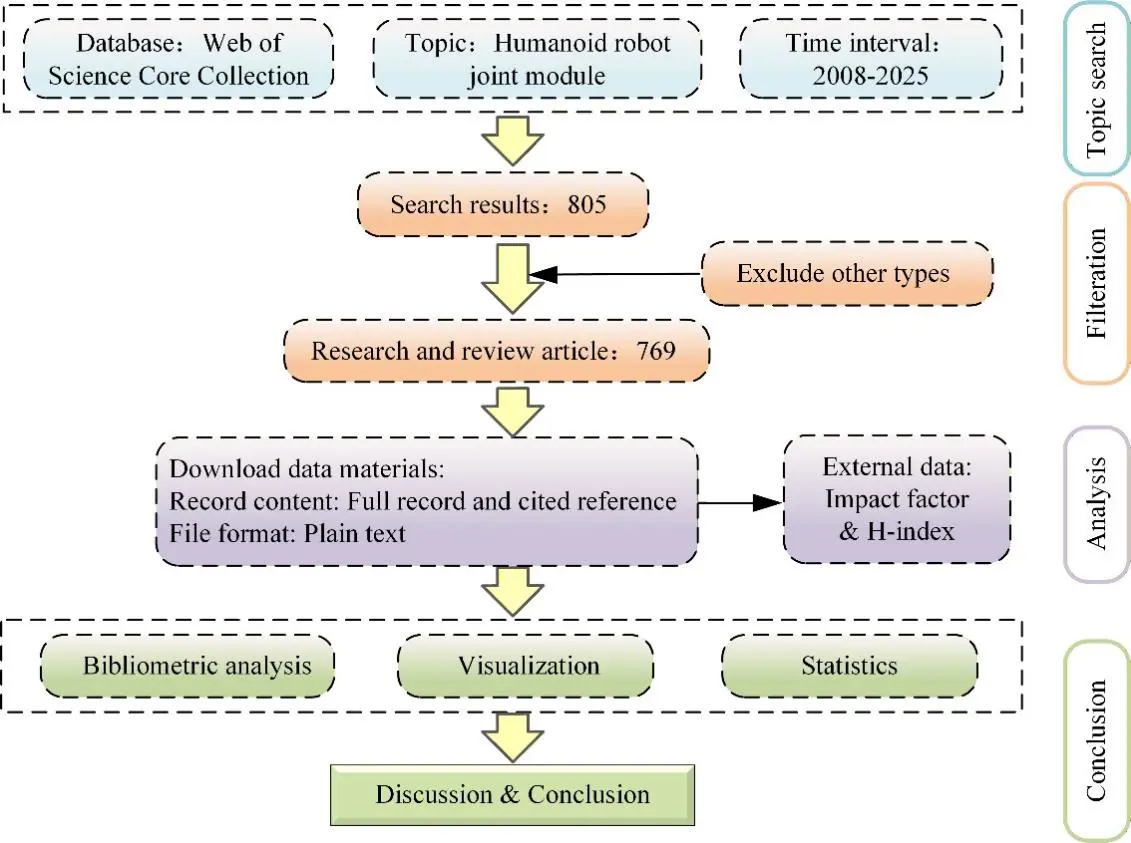 Figure_3_1