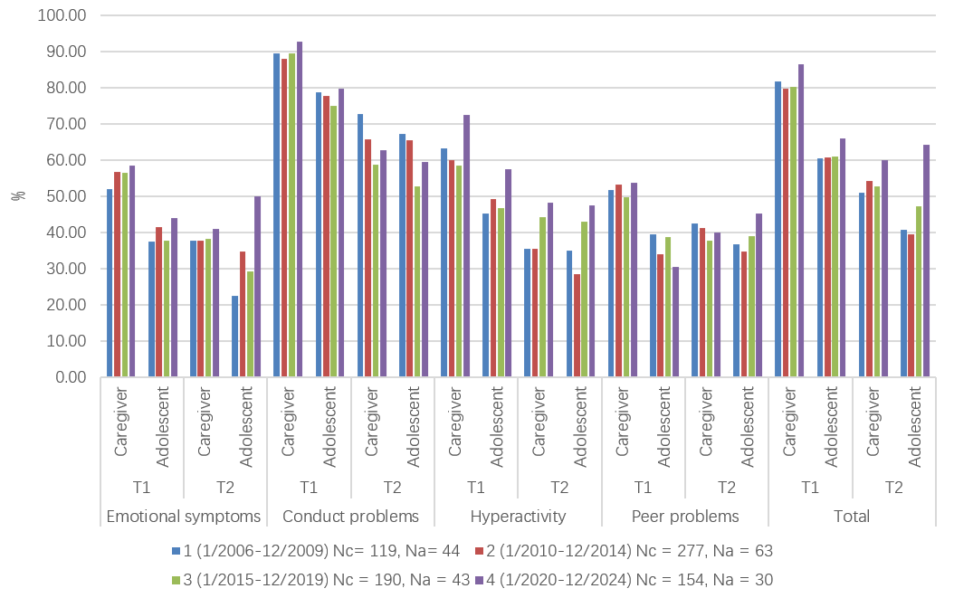 Figure_7_1