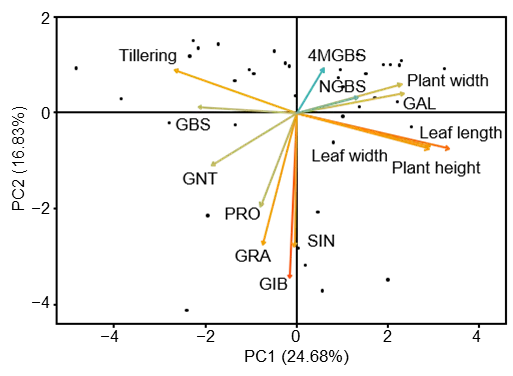 Figure_3_1