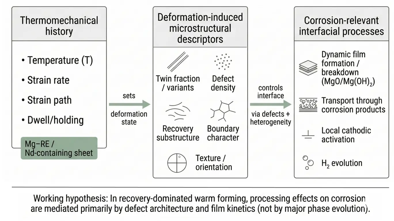 Figure_2_1