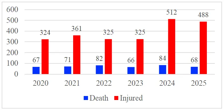 Figure_3_1