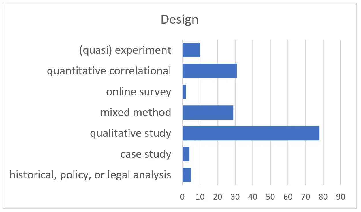 Figure_2_1