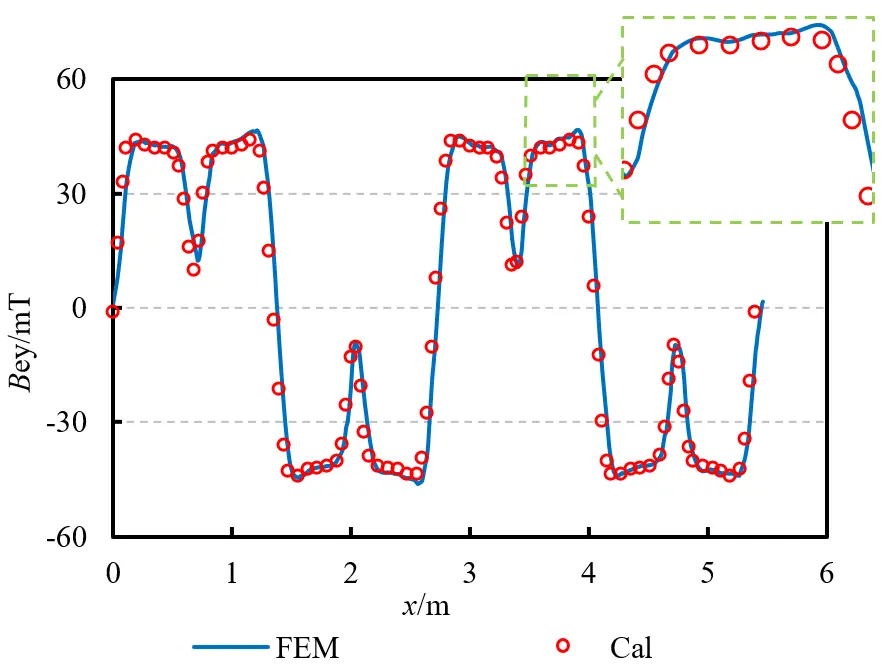 Figure_10_1