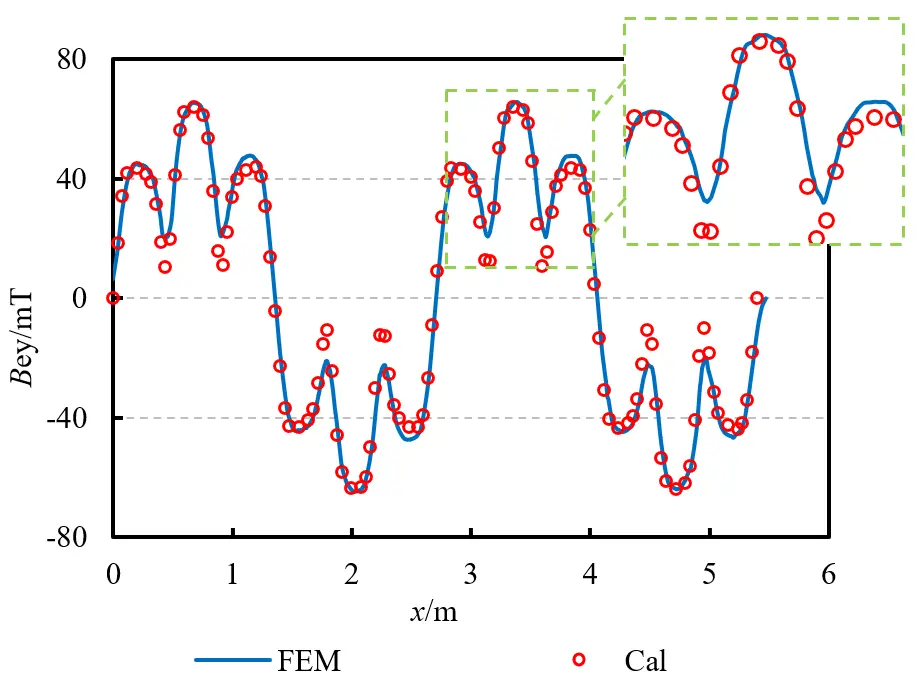 Figure_11_1