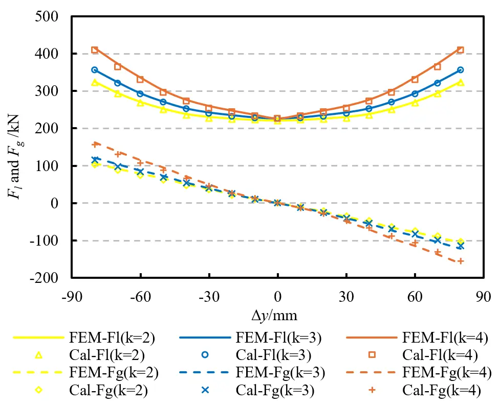 Figure_15_1