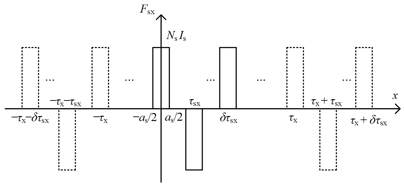 Figure_2_1