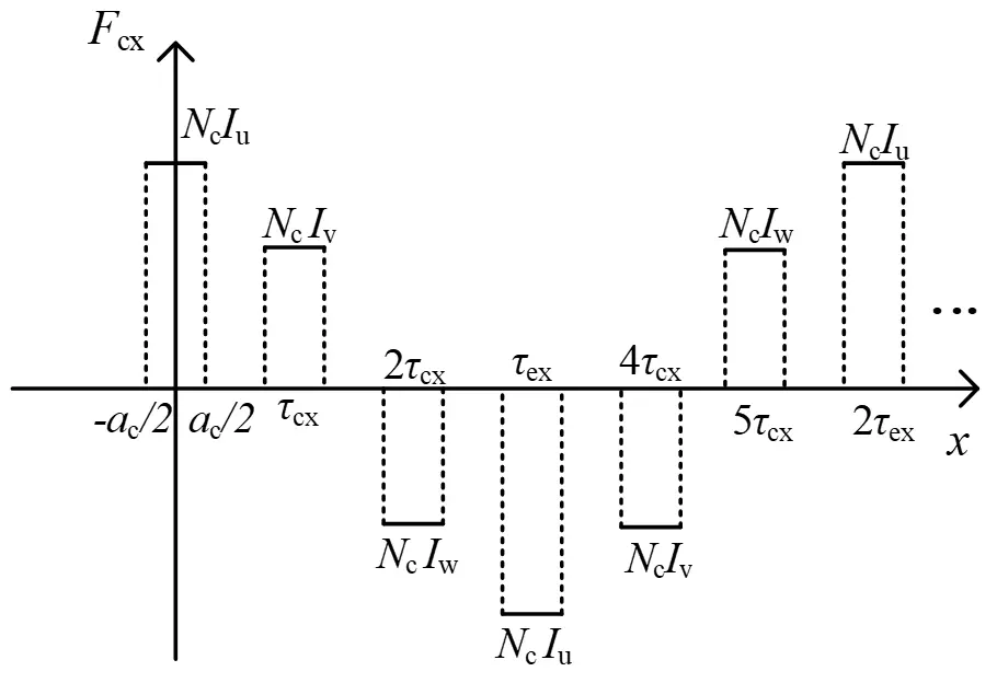 Figure_4_1