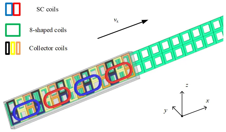 Figure_7_1