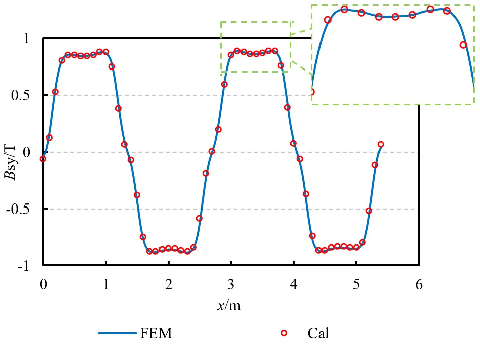 Figure_8_1