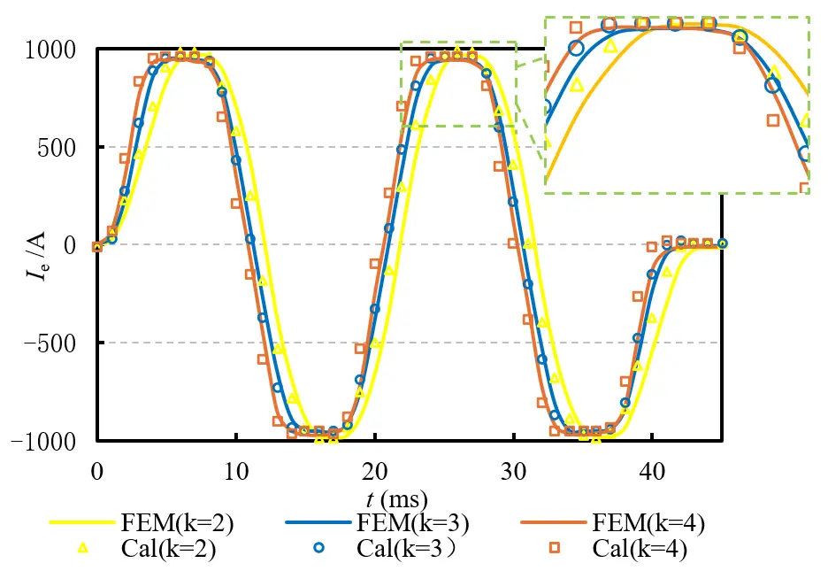 Figure_9_1