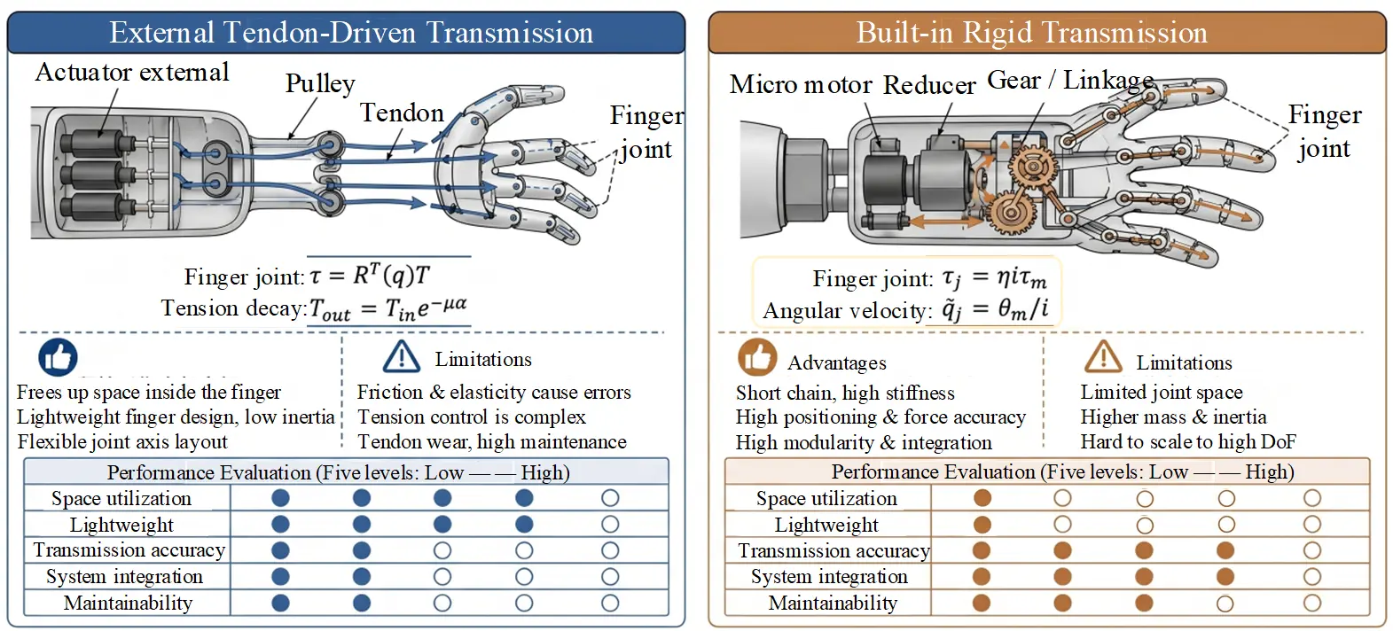 Figure_10_1