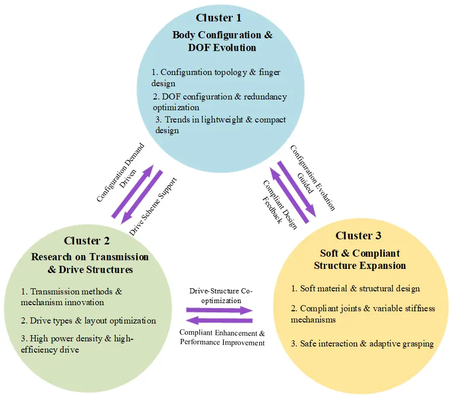 Figure_8_1