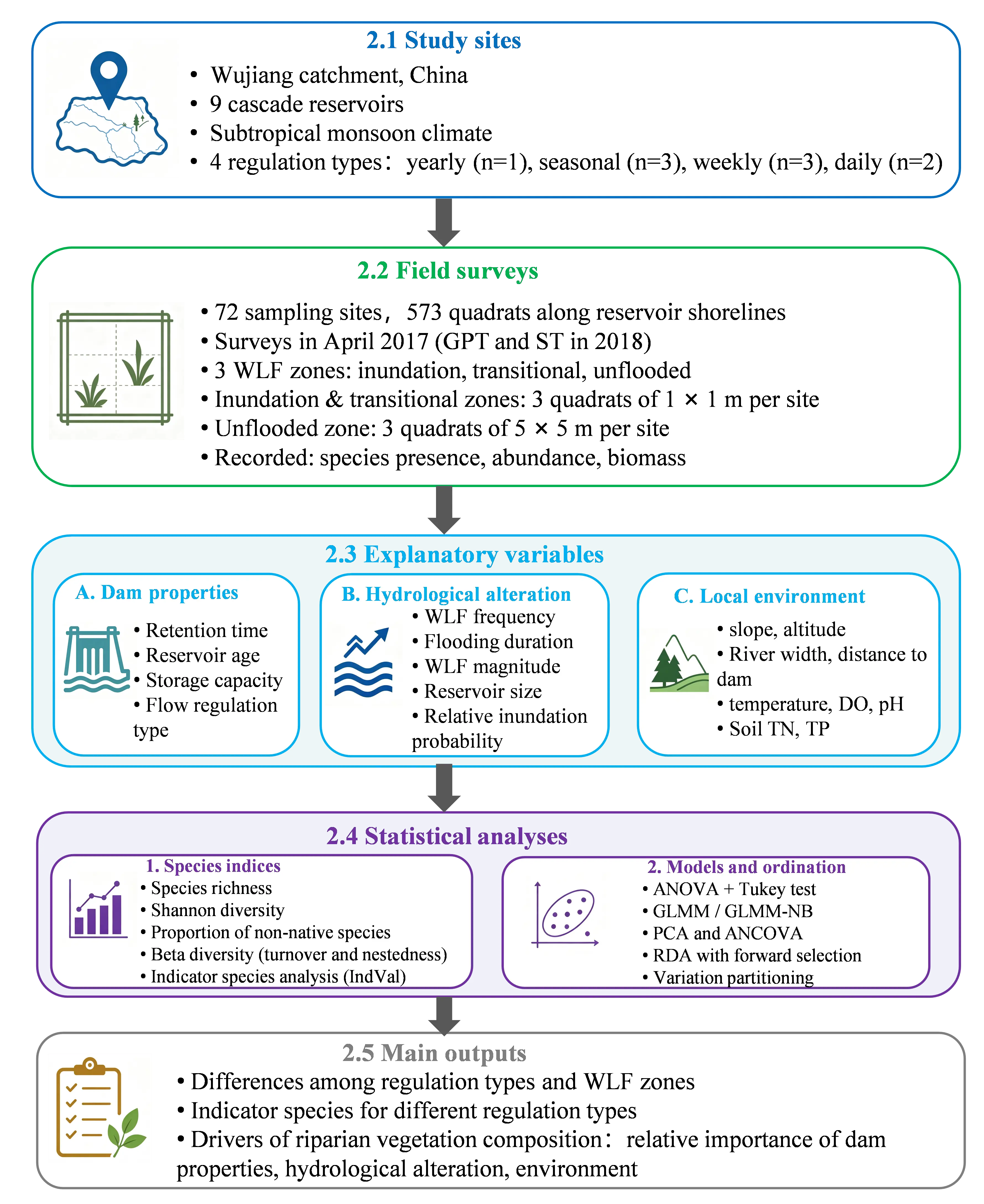 Figure_3_1