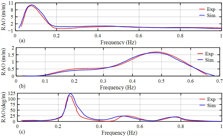 Figure_2_1