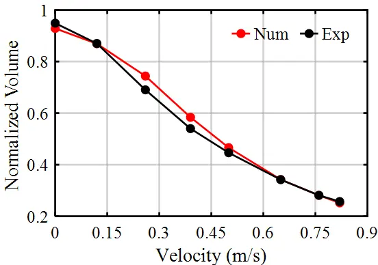 Figure_3_3