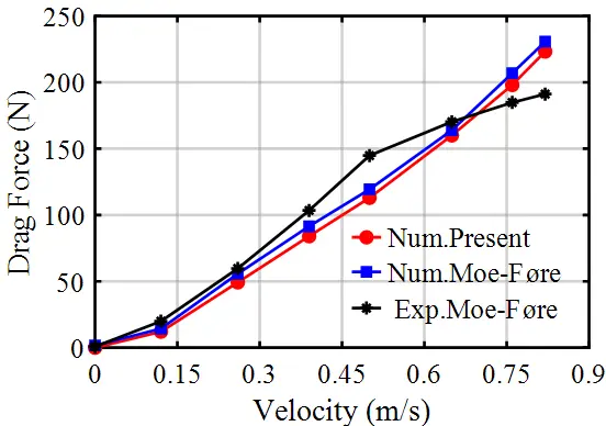 Figure_3_4