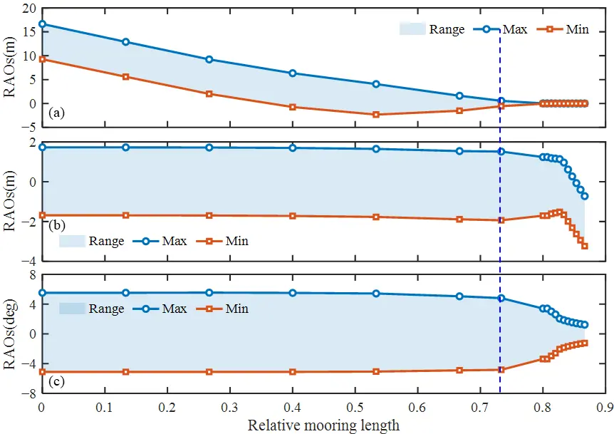 Figure_7_1