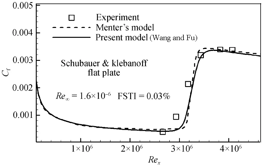 Figure_2_1