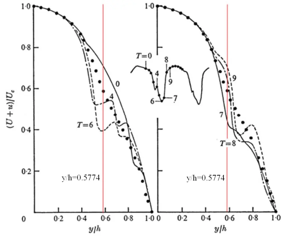 Figure_3_1
