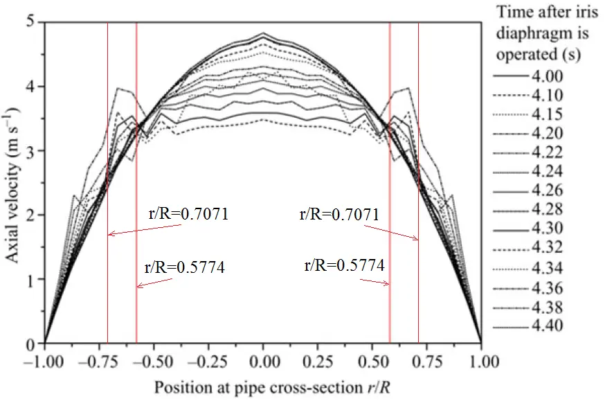 Figure_4_1