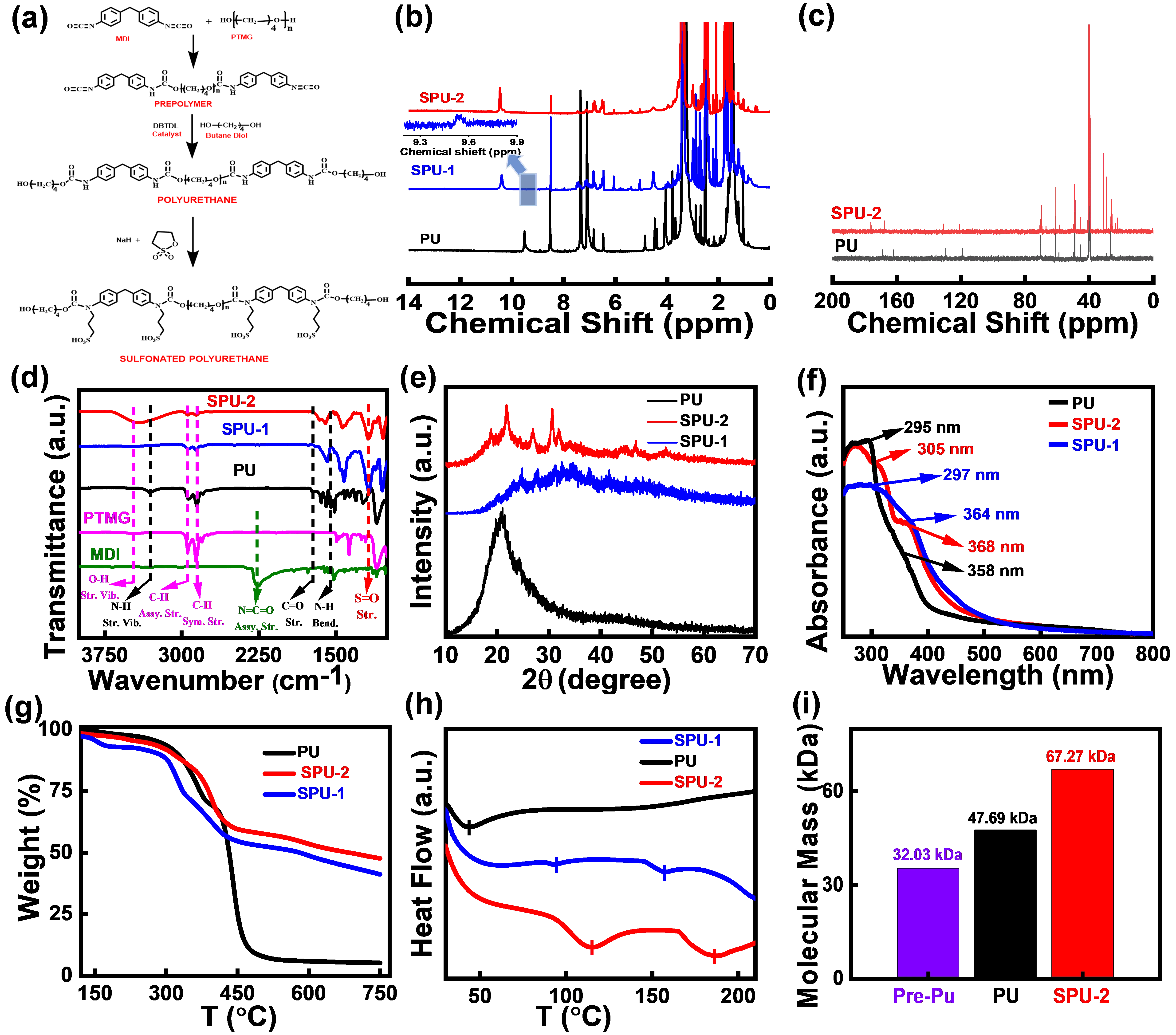 Figure_1_1