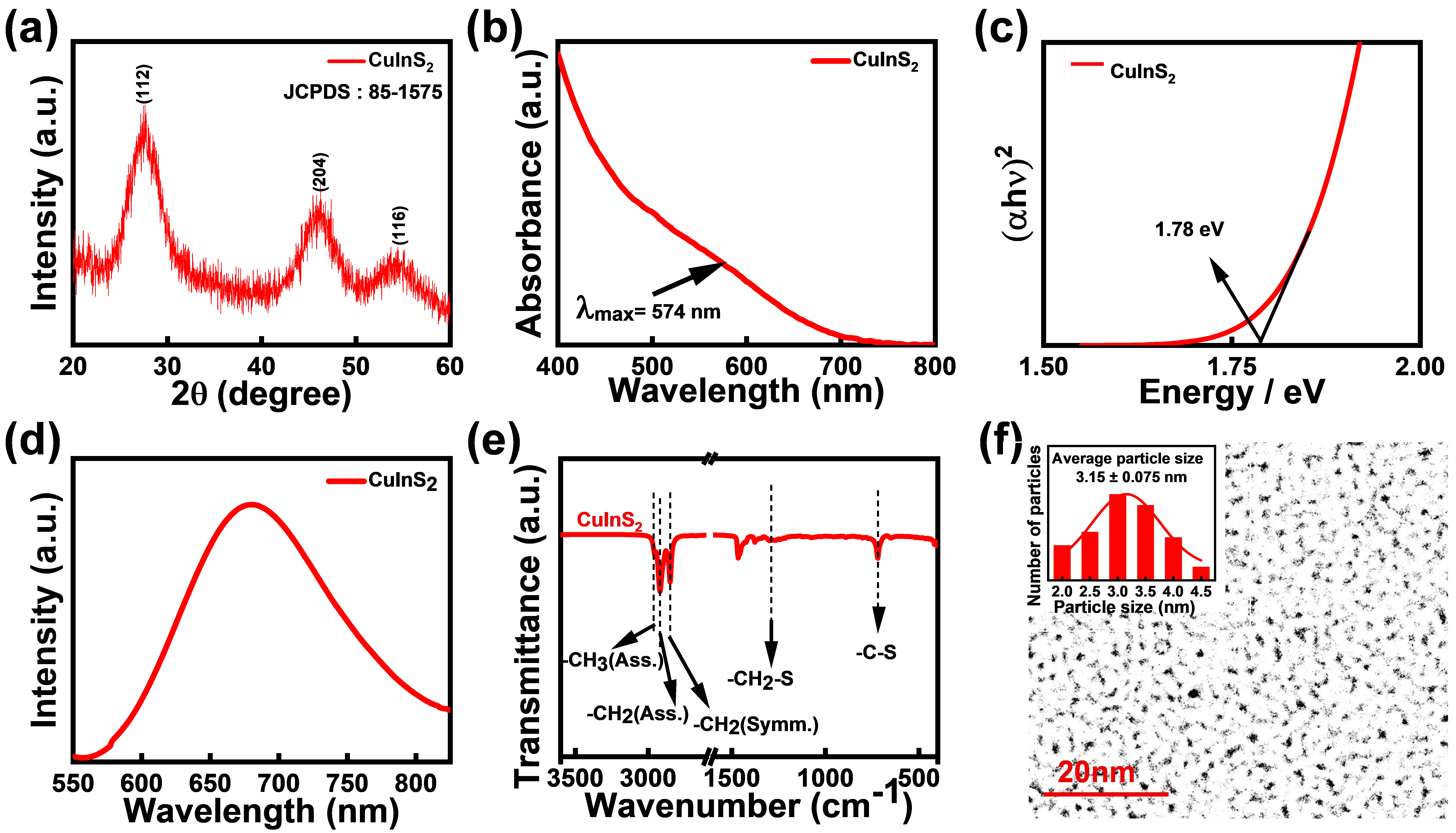 Figure_2_1