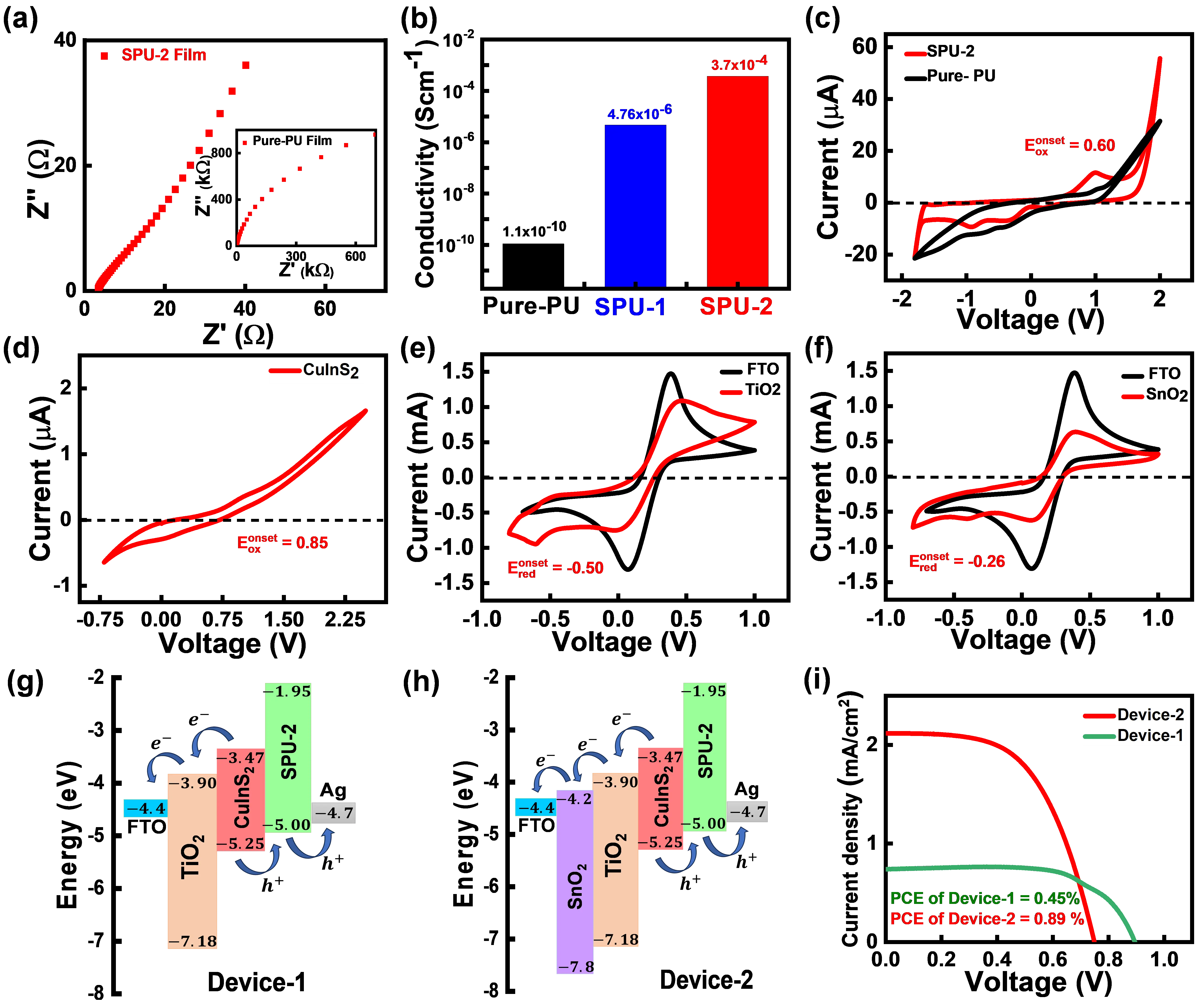 Figure_3_1