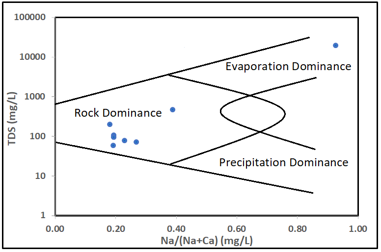 Figure_6_1