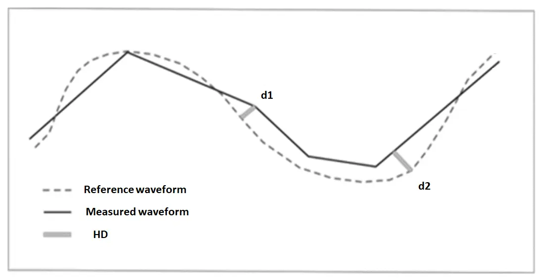 Figure_2_1