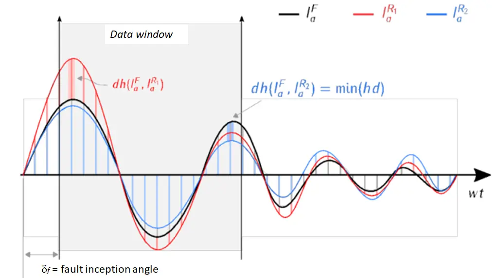Figure_3_1