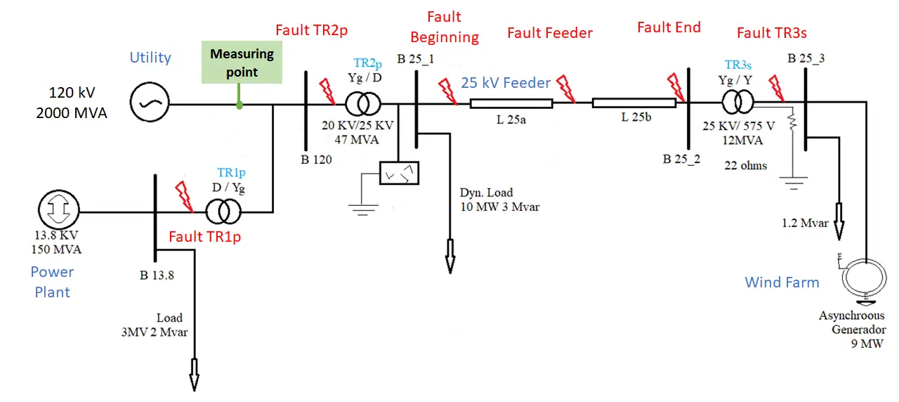 Figure_4_1