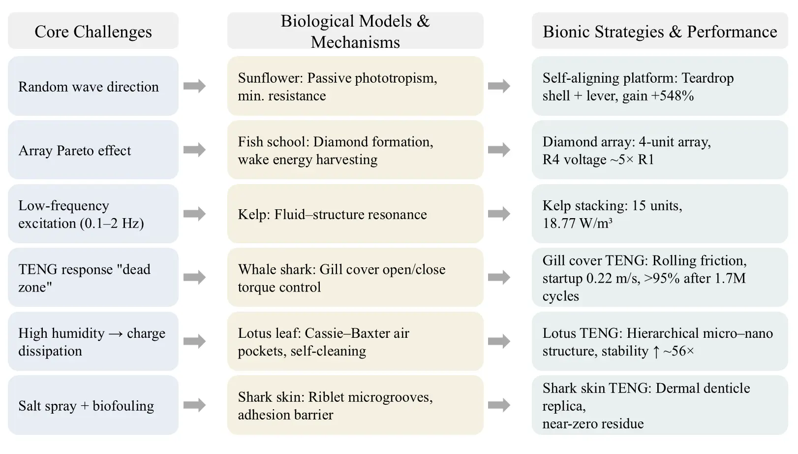 Figure_2_1
