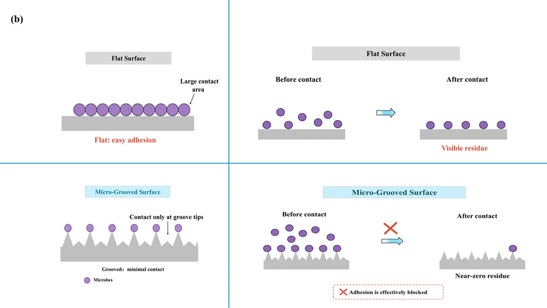 Figure_5_2