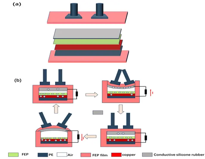 Figure_9_1