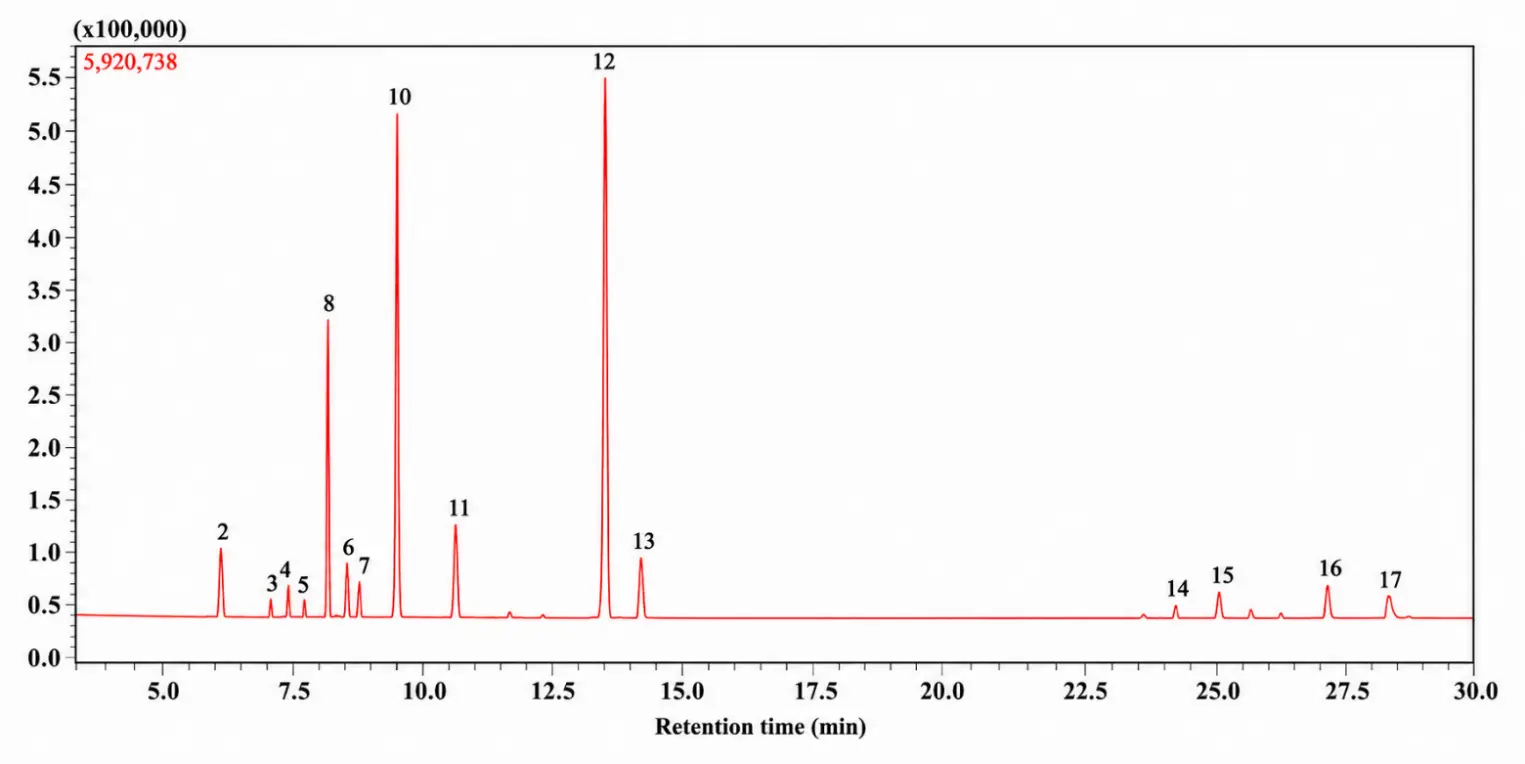Figure_5_1