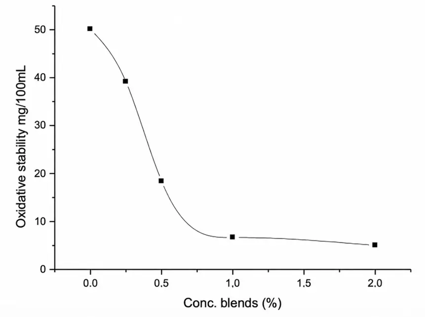 Figure_6_1