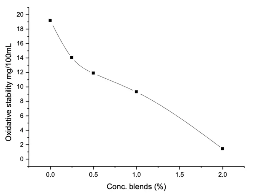 Figure_7_1