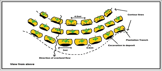 Figure_2_2