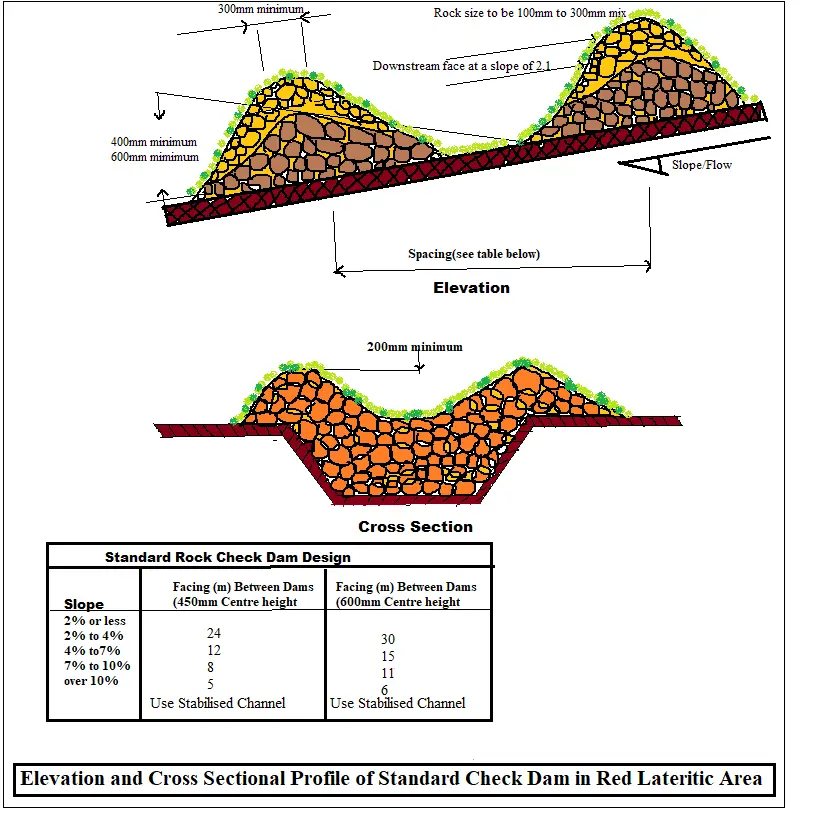 Figure_5_3
